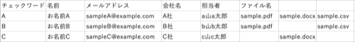 ファイルあり：置換文字列のある宛先ファイル(Excelで開いた場合)